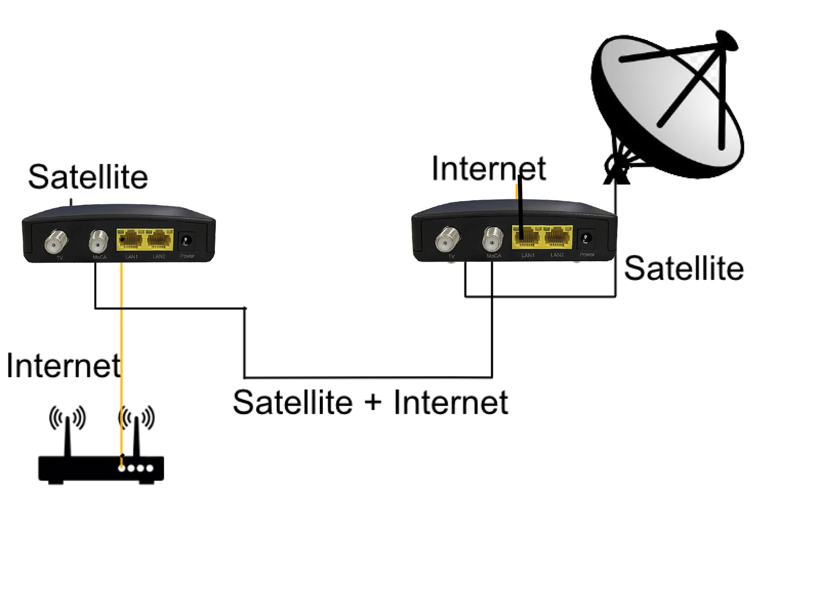 MoCA®adapter Eband (DualGig-2.5/SAT)-A